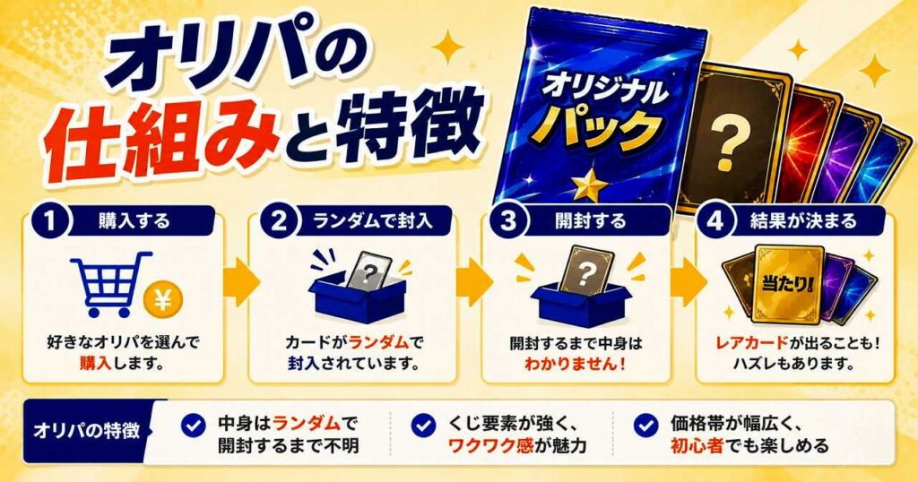 オリパって何の略？知らないと損する基本と3つの注意点